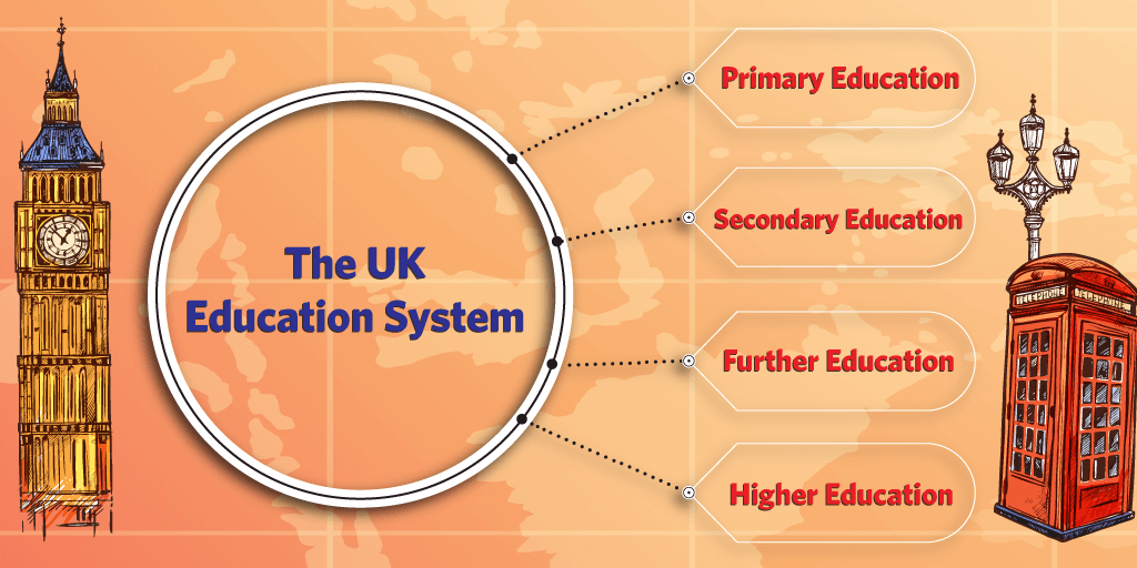 The UK Education System (1)